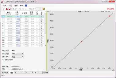 校正曲線(xiàn).png